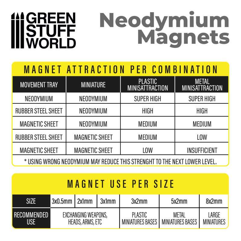 Green Stuff World - Neodymium Magnets 5x2mm - 100 units (N35)