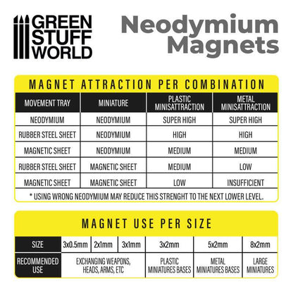 Green Stuff World - Neodymium Magnets 5x2mm - 100 units (N52)